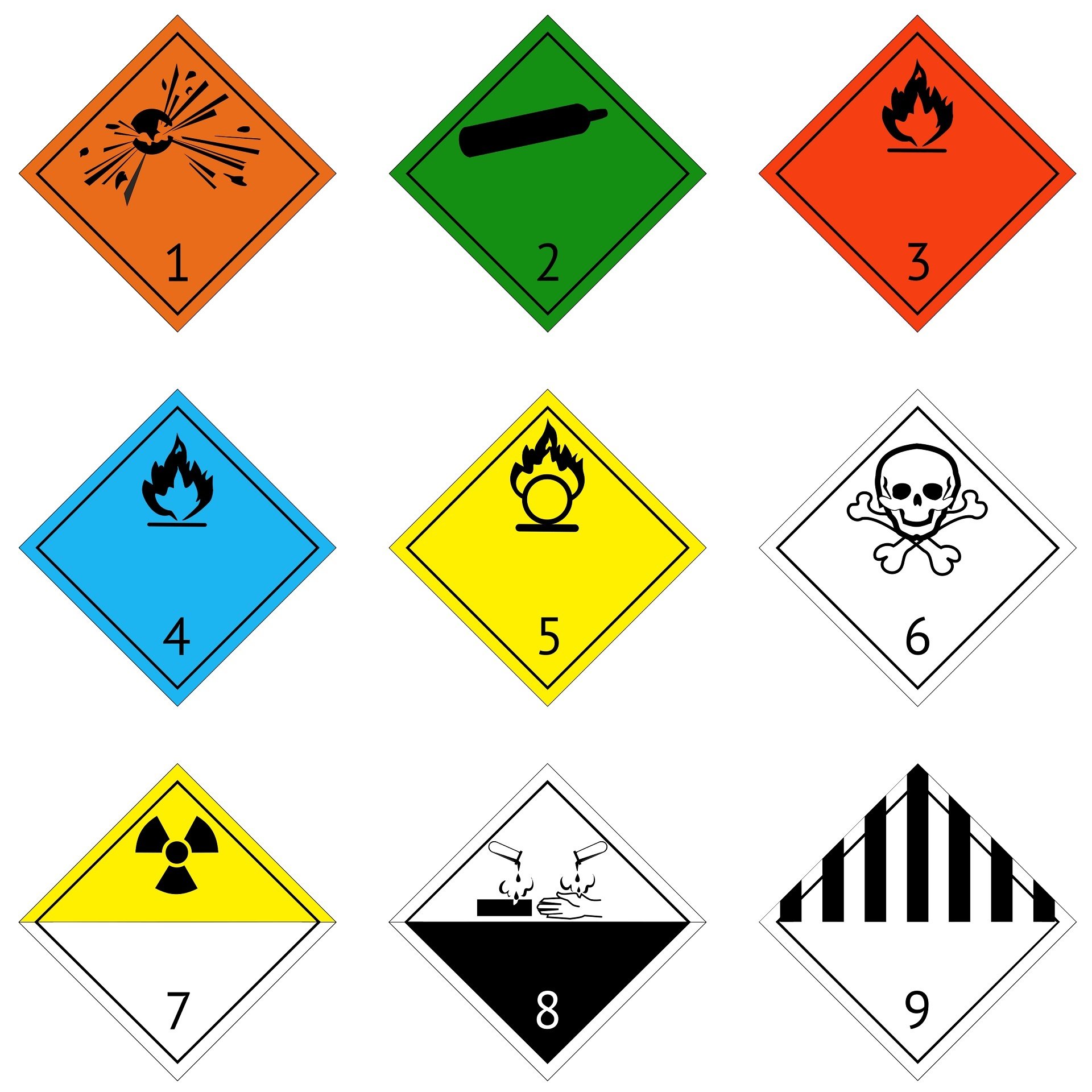 What Are The 9 Classes Of Dangerous Goods